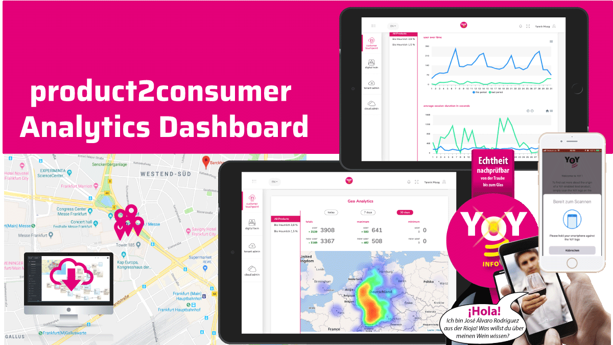 YoY®-Analytics Customer Journey Dashboard